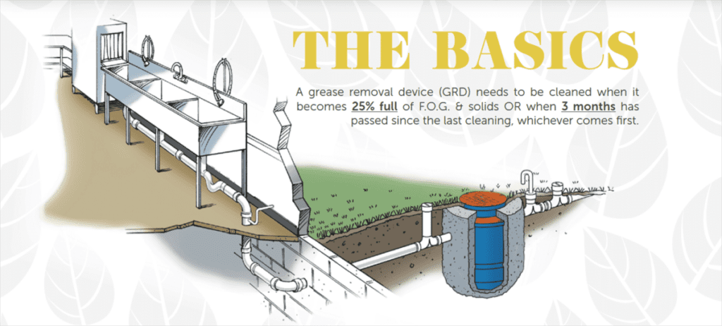 History of the Grease Trap & How to Keep a Grease Trap Clean